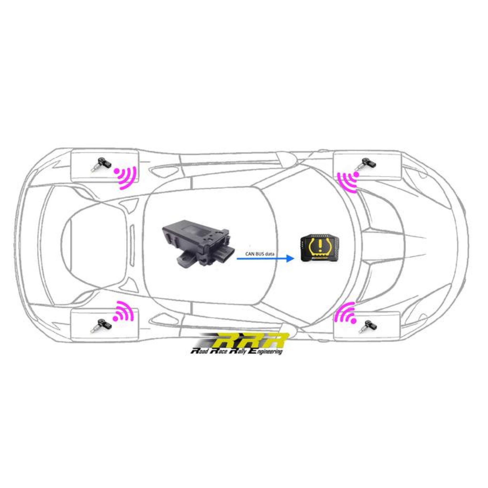 CAN Tyre Pressure Monitoring System