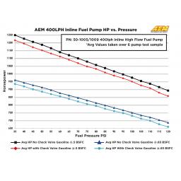 400lph_inline_Fuel-pump_HPvsPress_chart.jpg