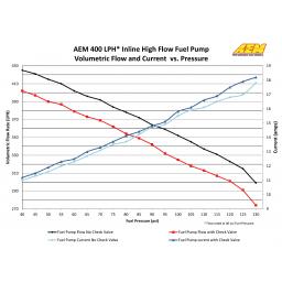 400lph_inline_Fuel-highflow_pump_vol-met-flow-current_vsPress_chart.jpg