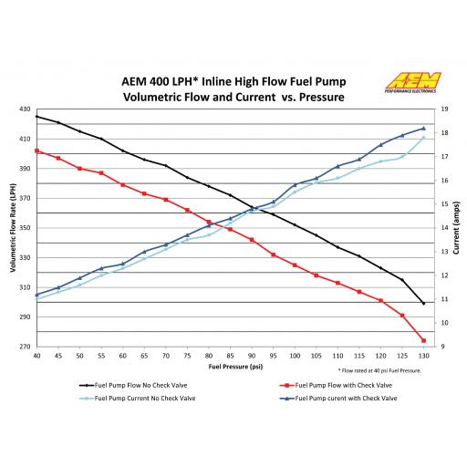 400lph_inline_Fuel-highflow_pump_vol-met-flow-current_vsPress_chart.jpg
